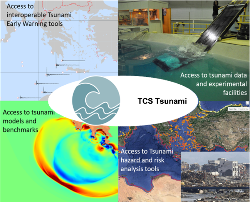 The Tsunami TCS